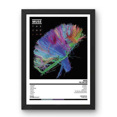 Muse - The 2nd Law (2012) Poster - Setlist